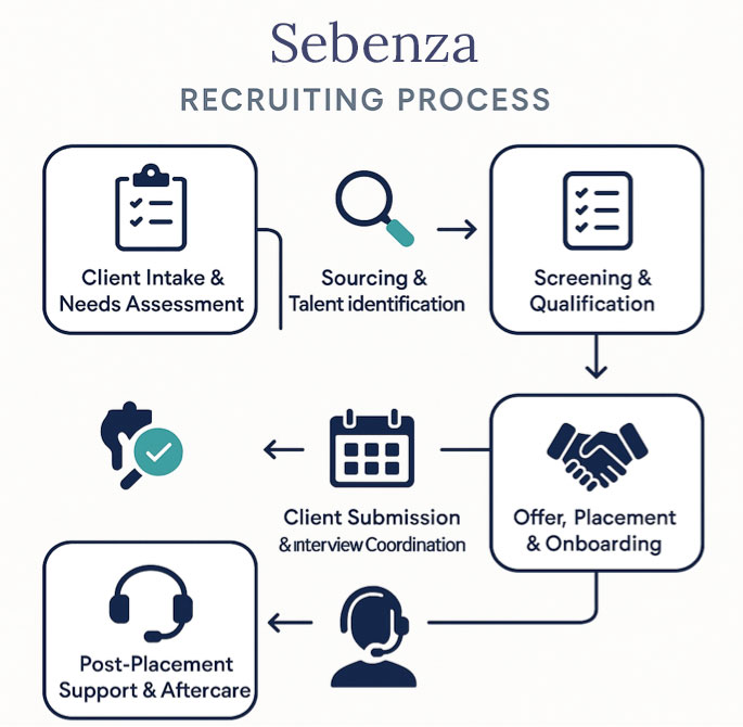 Sebenza Services
